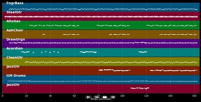 Is Anybody Goin' To San Antone - Texas Tornados (MIDI)