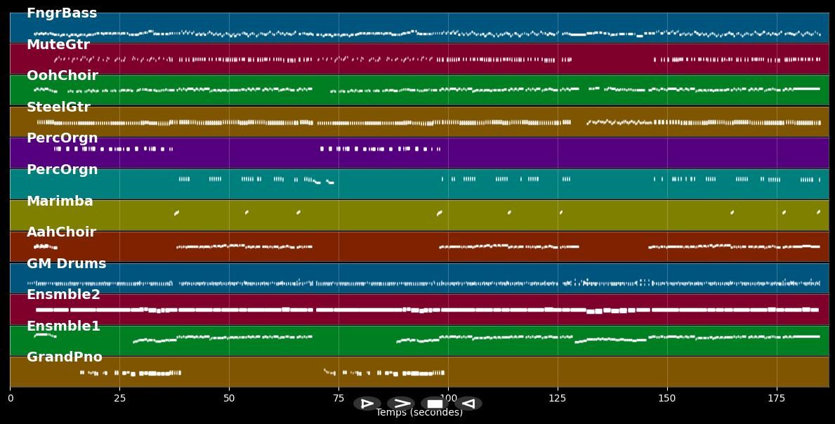Champagner für's ganze Lokal - Géraldine Olivier (MIDI)