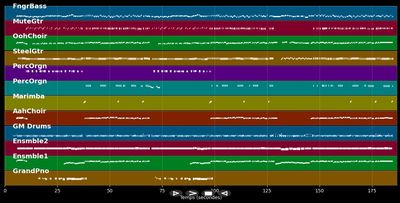 Champagner für's ganze Lokal - Géraldine Olivier (MIDI)