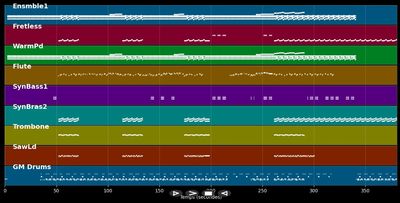 Hymn of the big wheel