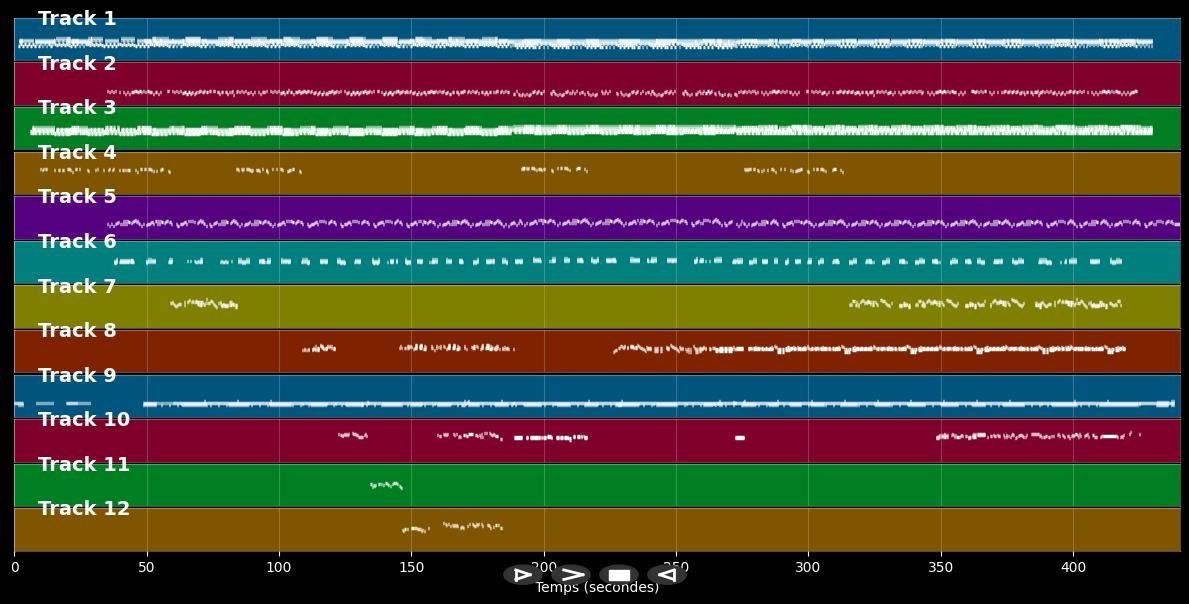 Pay me my money down (Live at the New Orleans Jazz &amp; Heritage Festival) - Bruce Springsteen (MIDI)