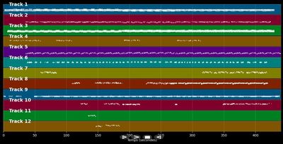 Pay me my money down (Live at the New Orleans Jazz &amp; Heritage Festival) - Bruce Springsteen (MIDI)