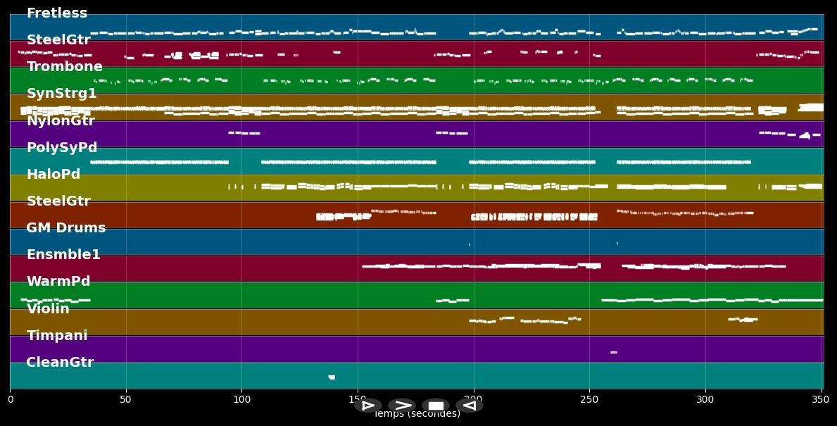 Caruso - Florent Pagny (MIDI Karaoke)