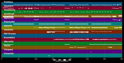 Caruso - Florent Pagny (MIDI Karaoke)