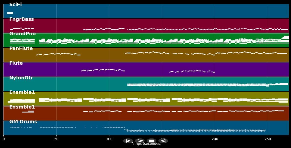 The Sound Of Silence by Wuauquikuna (Pan flute) - Simon and Garfunkel (MIDI)