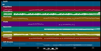The Sound Of Silence by Wuauquikuna (Pan flute) - Simon and Garfunkel (MIDI)