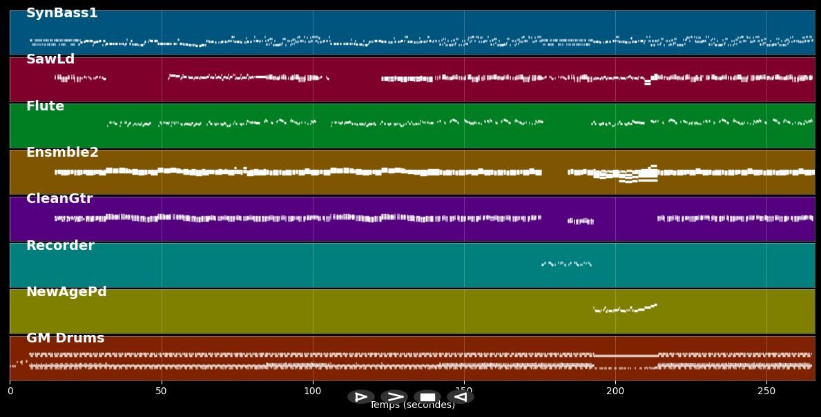 Magie noire - Philippe Russo (MIDI)