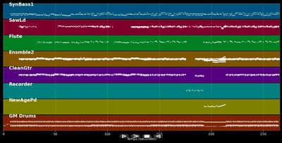 Magie noire - Philippe Russo (MIDI)