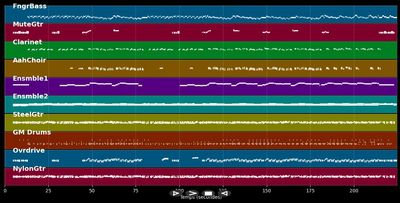 Ein Bett im Kornfeld