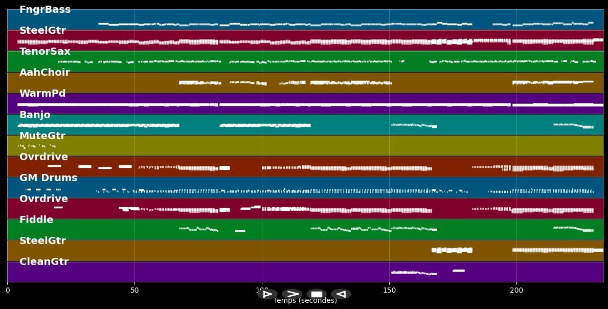 Love Story - Taylor Swift (MIDI Karaoke)
