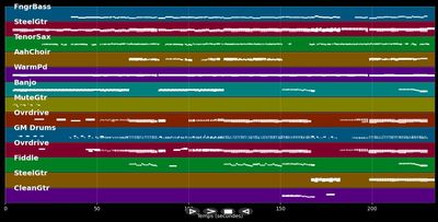 Love Story - Taylor Swift (MIDI Karaoke)