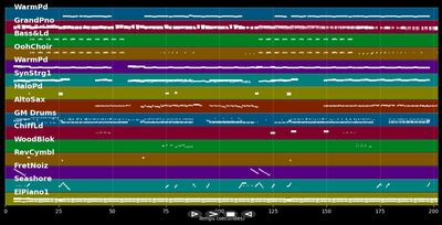 Changes (Radio Mix) - Faul &amp; Wad Ad vs. Pnau (MIDI Karaoke)