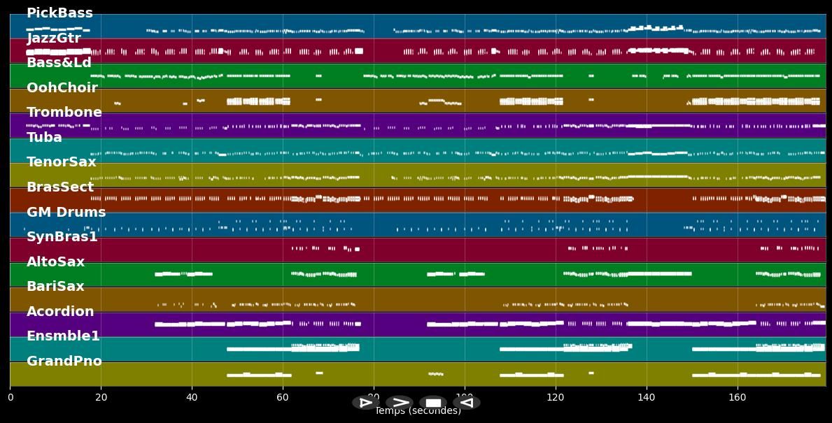 Dä Plan - Querbeat (MIDI Karaoke)
