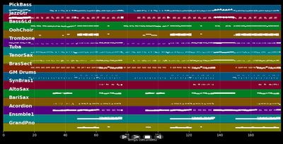 Dä Plan - Querbeat (MIDI Karaoke)