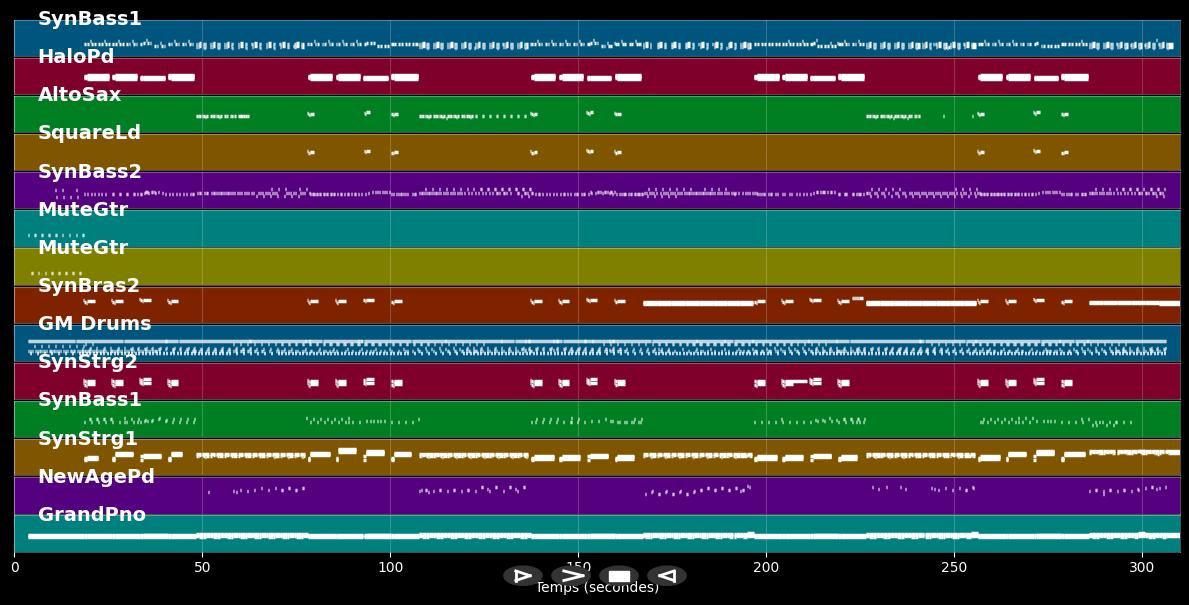 Computer World - Kraftwerk (MIDI)