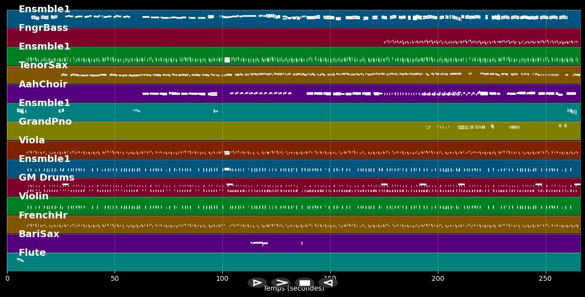Bust Your Windows - Jazmine Sullivan (MIDI)