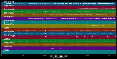 Bust Your Windows - Jazmine Sullivan (MIDI)