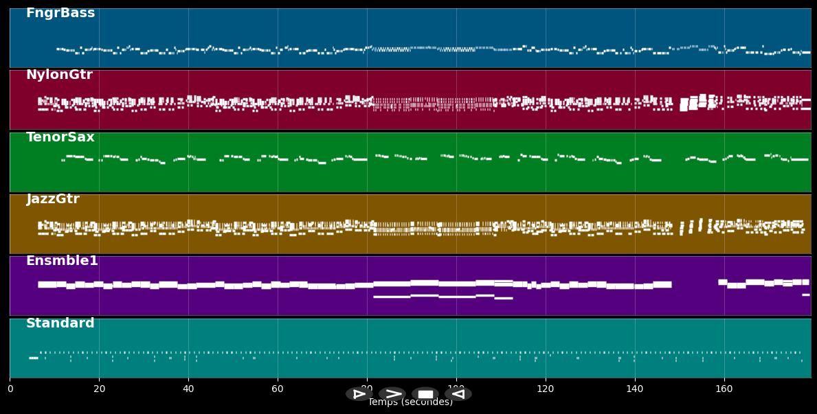 San Francisco - Scott McKenzie (MIDI Karaoke)