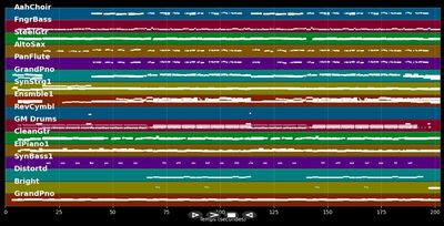 Glaub fest an mich, my love