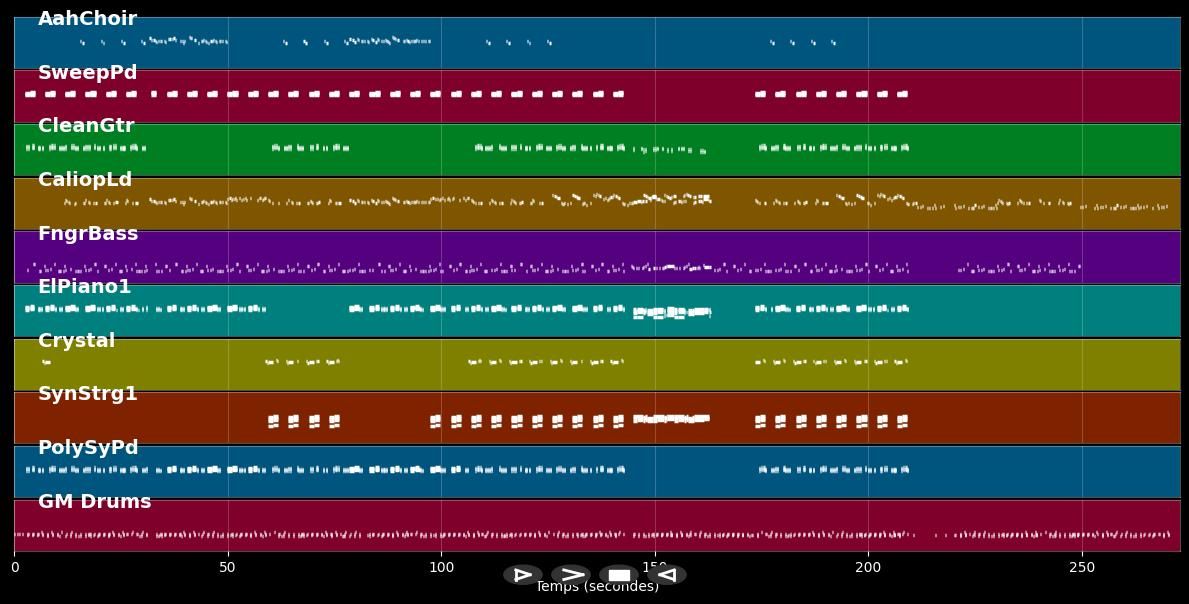 Rock Your Body - Justin Timberlake (MIDI)