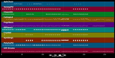 Rock Your Body - Justin Timberlake (MIDI)