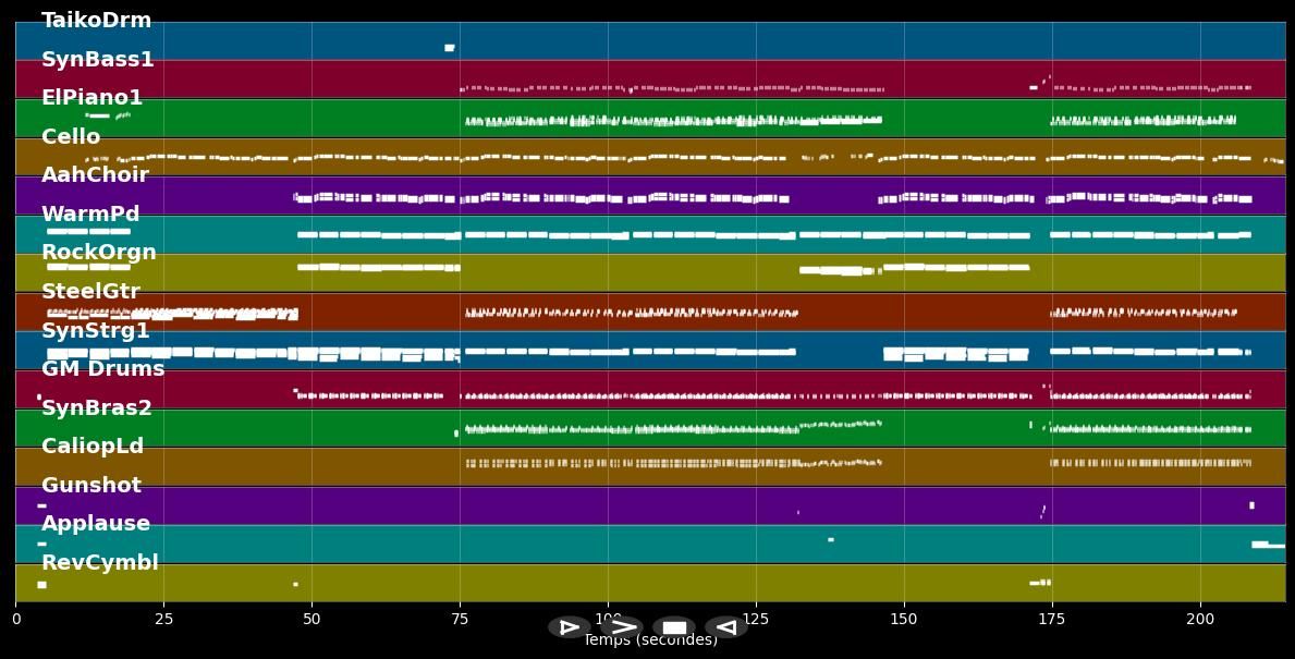 Ich bin Solo - Mickie Krause (MIDI Karaoke)