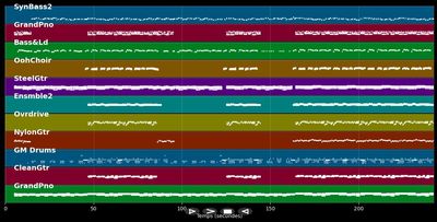 Nie mehr ohne di sein