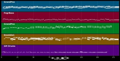 Le Cœur dans les etoiles