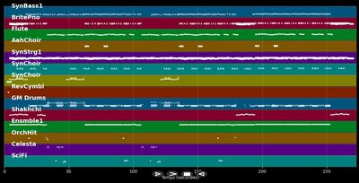 My Heart Will Go On :Dance V. - Dion/MoraneMix (MIDI)