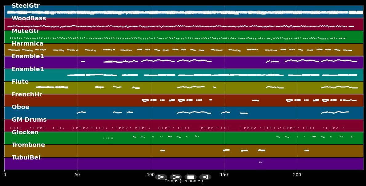 Sunday morning coming down - Kris Kristofferson (MIDI Karaoke)