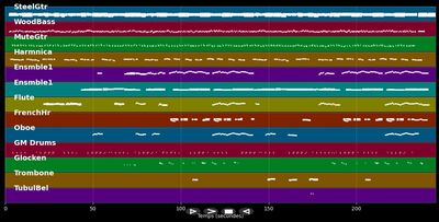 Sunday morning coming down - Kris Kristofferson (MIDI Karaoke)