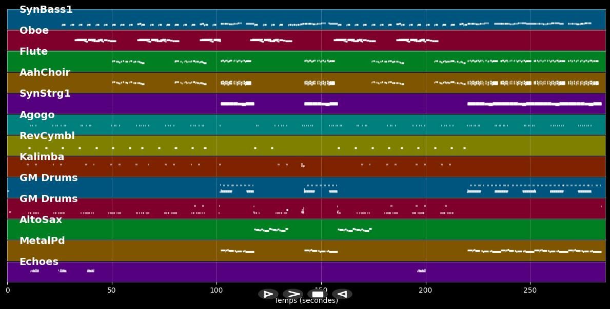 Blasphemous Rumours - Depeche Mode (MIDI)