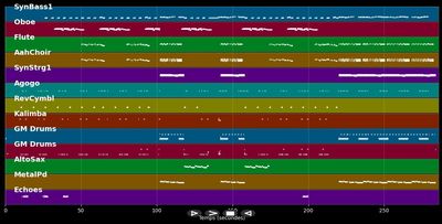 Blasphemous Rumours - Depeche Mode (MIDI)