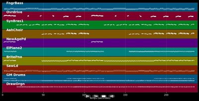 Der Sommer als Jenny sich verliebte
