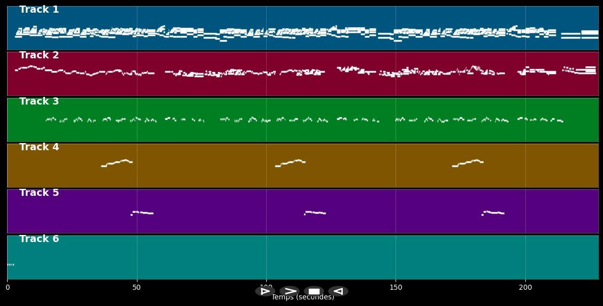Blanche - Pierre Perret (MIDI)