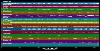 Anthem of Russia (2000)
