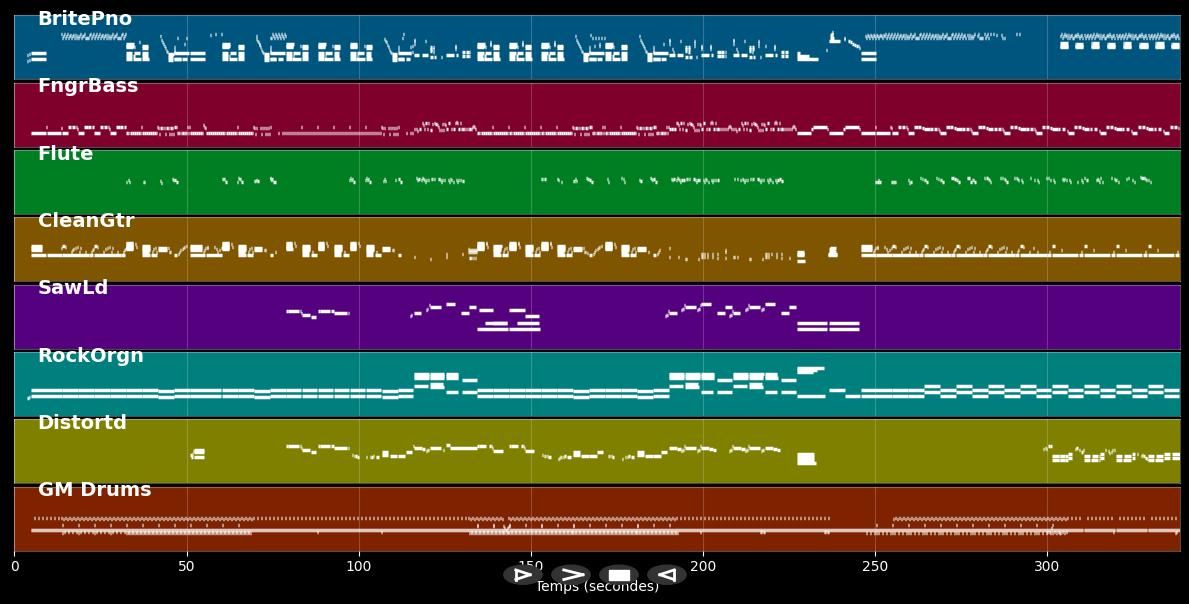 The last open road (Live at Hammersmith Apollo 2014) - Chris Rea (MIDI)