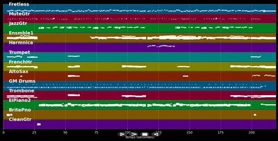 Cuando Vuelva A Tu Lado