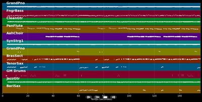 Keine Macht auf Erden