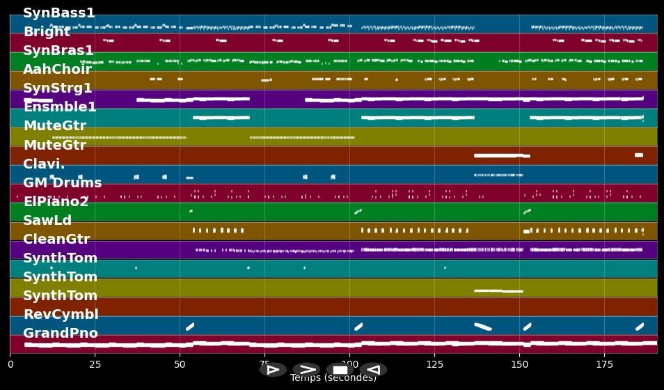 In The Dark - Purple Disco Machine, Sophie and the Giants (MIDI Karaoke)