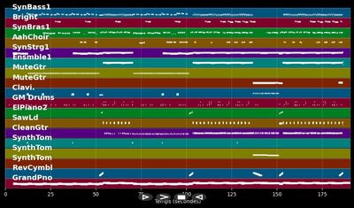 In The Dark - Purple Disco Machine, Sophie and the Giants (MIDI Karaoke)