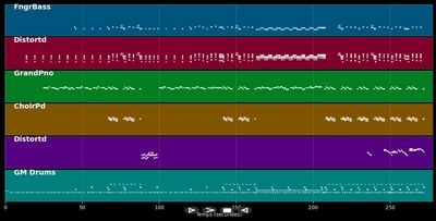 Du willst immer nur ficken