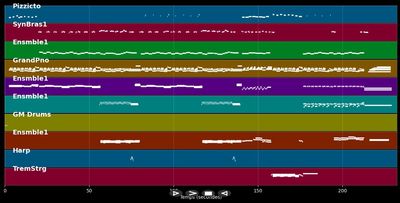 Millesime - Pascal Obispo (MIDI)