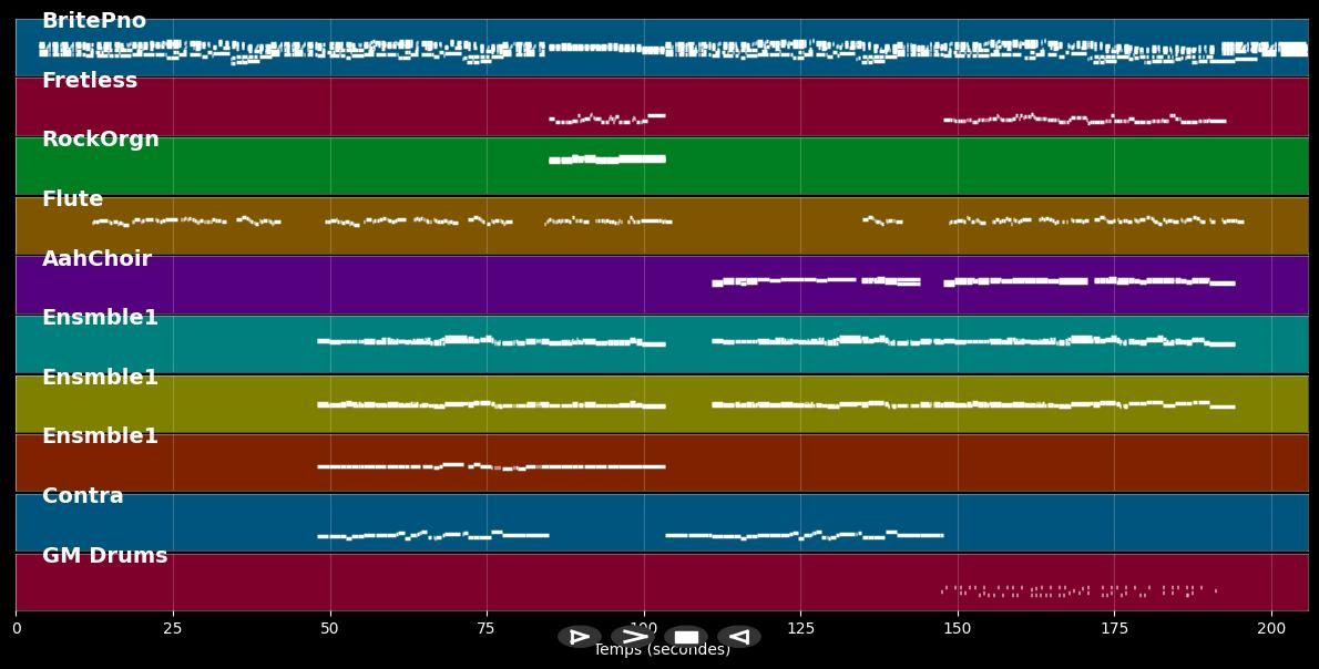 Border song - Elton John (MIDI Karaoke)
