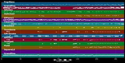 Love Is In The Air - Jeff Cascaro (MIDI Karaoke)
