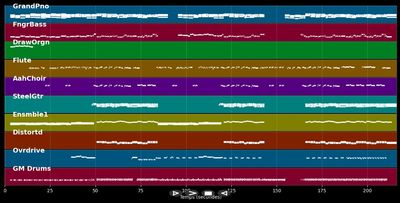 All About Us - Fury In The Slaughterhouse (MIDI)
