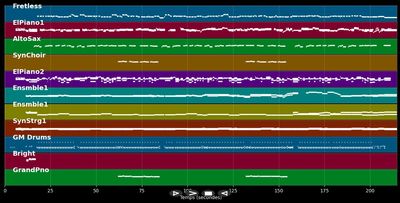 To All The Girls I Loved Before