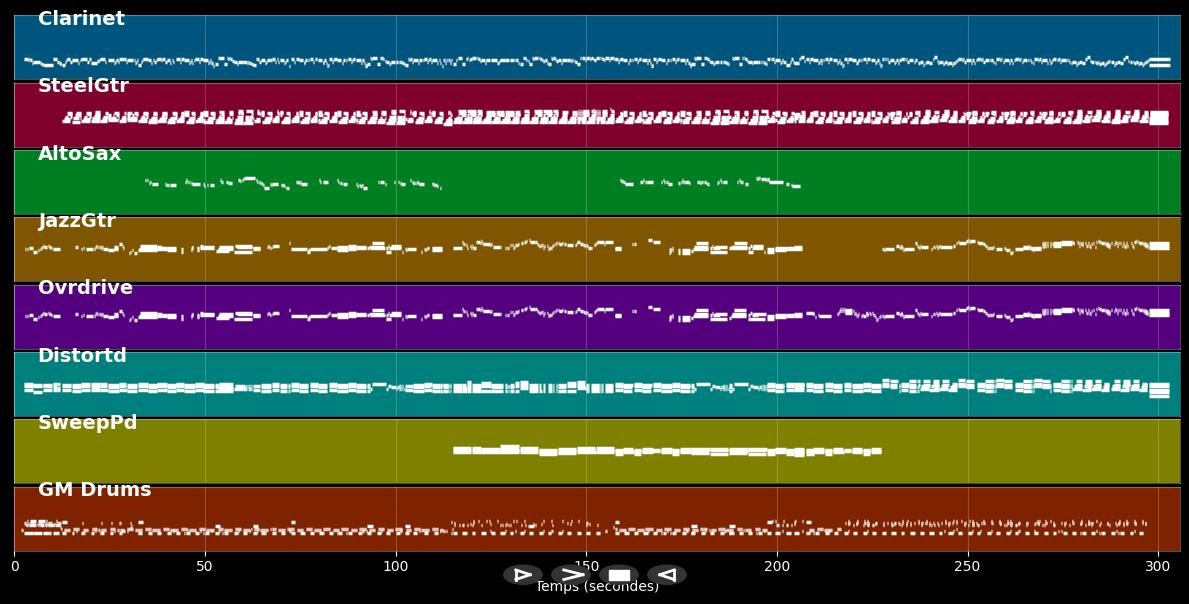 2000 Blues - ZZ Top (MIDI)