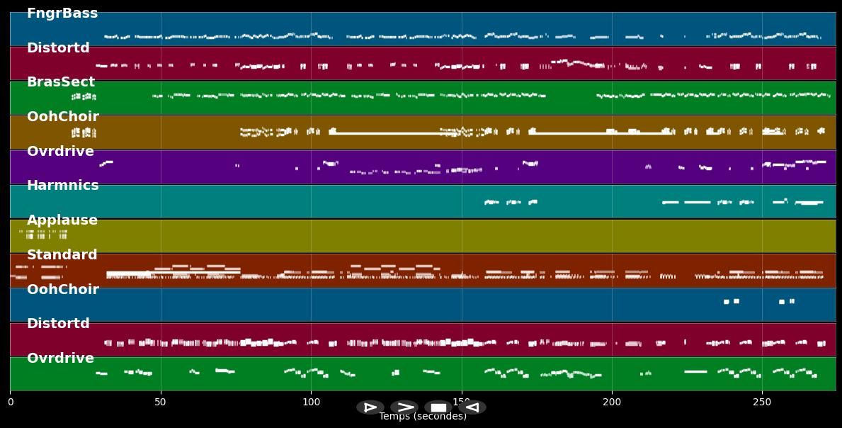 Hey Stoopid - Alice Cooper (MIDI)