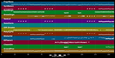 Una Notte Sul Monte Calvo - New Trolls (MIDI)